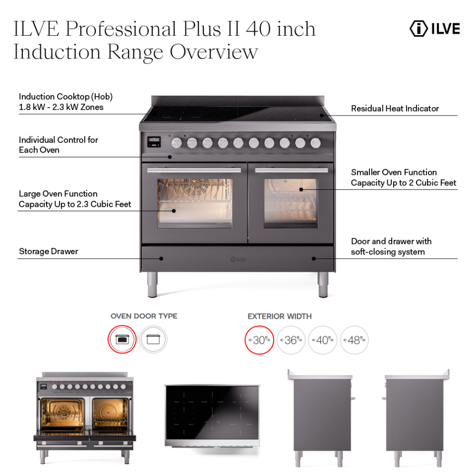 UPDI406QMPSS - Overview