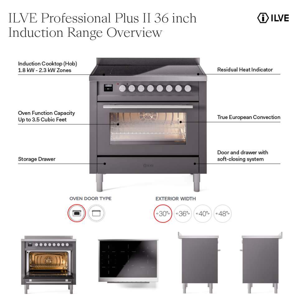 UPI366QMPBG - Overview