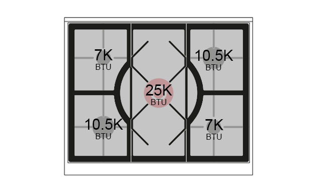 Burner-Configuration