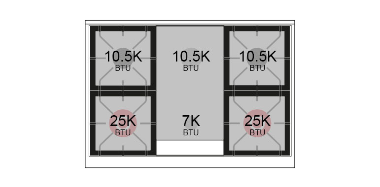 Burner-Configuration