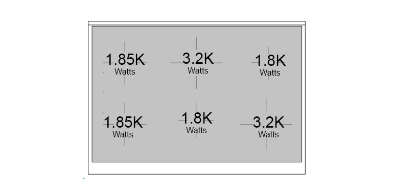 Burner-Configuration