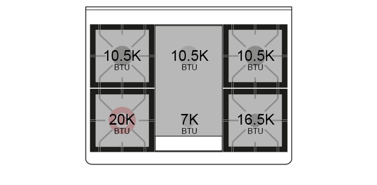 Burner-Configuration