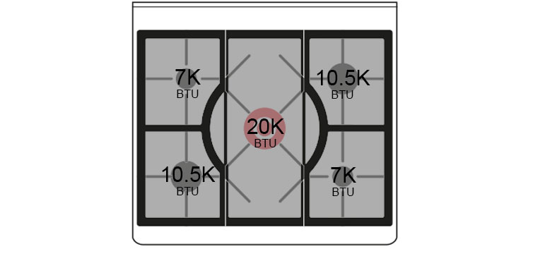 Burner-Configuration